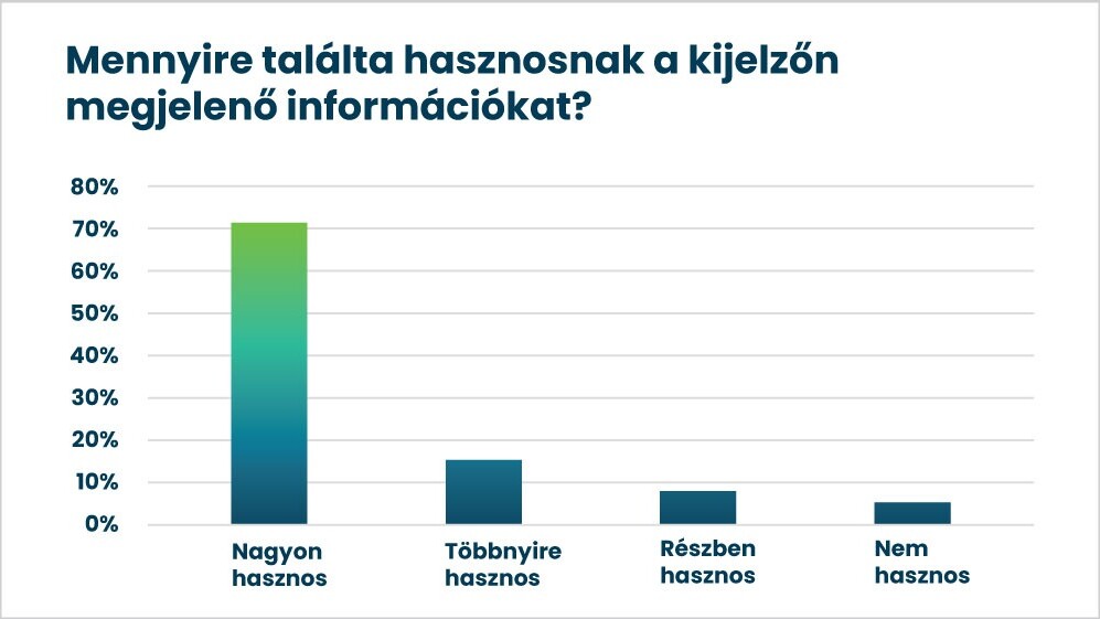 E-papír kijelző hasznos